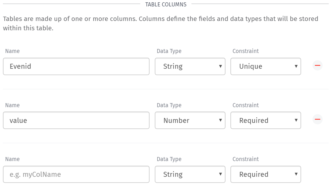 Data Table Columns